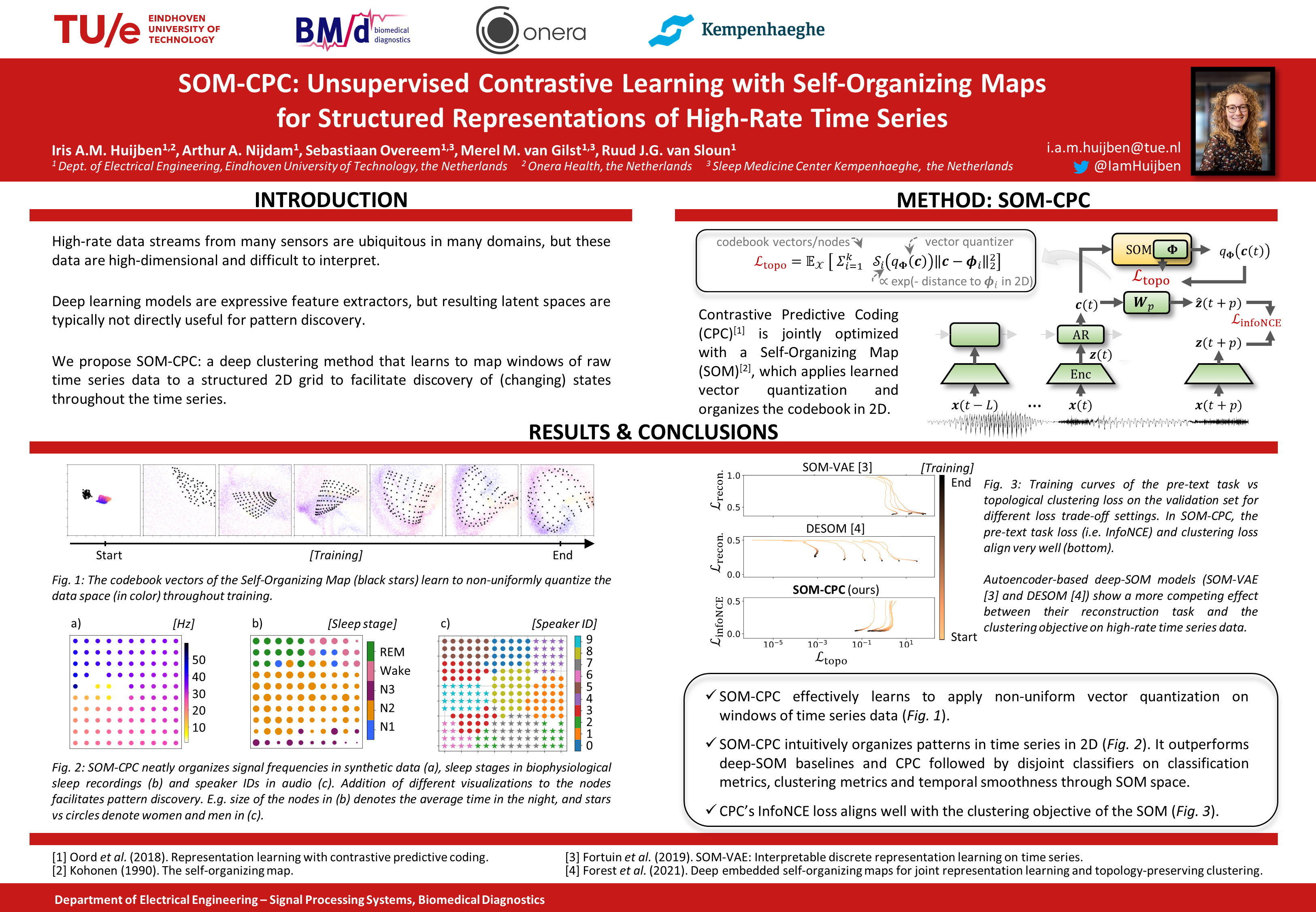 ICML Poster SOMCPC Unsupervised Contrastive Learning with Self